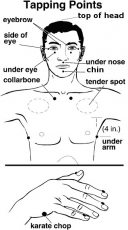 eft tapping points body man