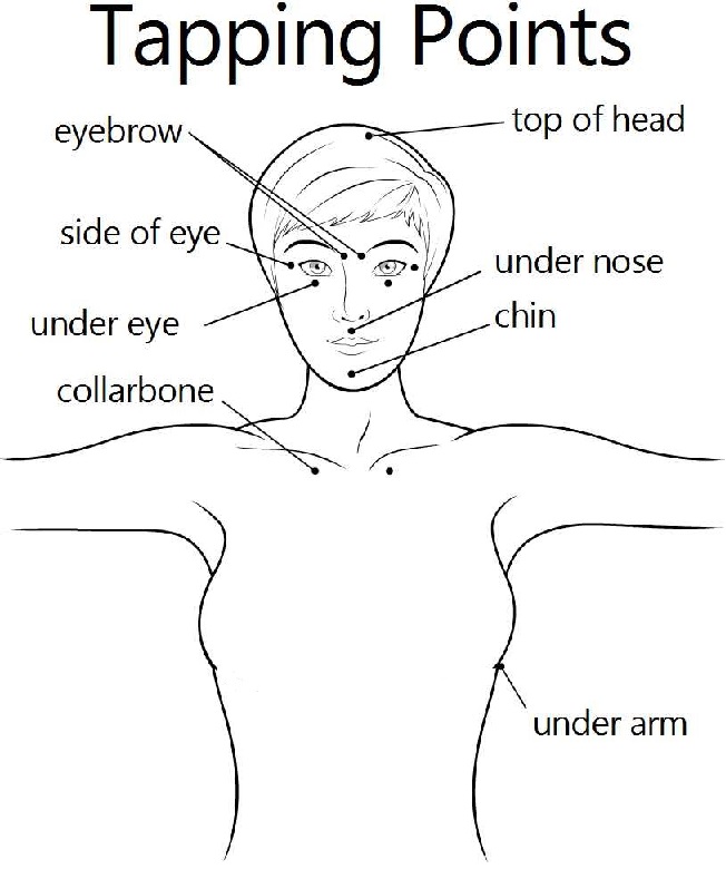 eft tapping points body